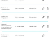 Во сколько ваши детки