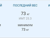 Итоги преображения фигуры ?