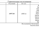 Плохой рост ХГЧ
