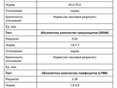 Анализы при орви, кто разбирается