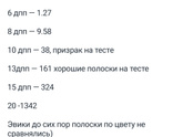 12 дпп