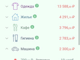 Расходы ноябрь