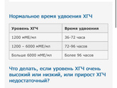 Девочки, хгч за 96