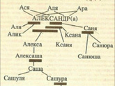 Женщина Саша