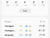 Самый ленивый НГ в моей жизни!