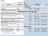 Кто может расшифровать анализ