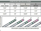Определение уровня жестокости воды