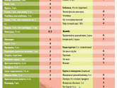Овощи без клетчатки список перед операцией - подскажите, пож