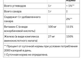 Ребёнок съел 3 витамины. Насколько это опасно?
