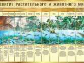 Хронологическая таблица по эрам животные - динозавры когда жили?