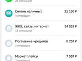 Расходы июнь