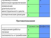 Наткнулась на такую статью: