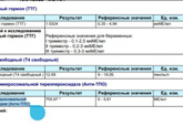 Анализы