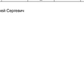 Анализ на прогестерон