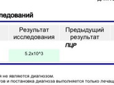 Положительный или нет