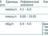 Ттг