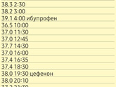 Доброго времени суток.