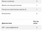 Вопрос по ГВ