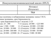 ХГЧ ПРИШЕЛ! 75!