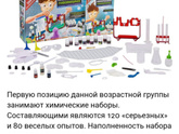 Срочно мамочки химиков и физиков😆