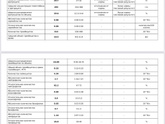 Помогите расшифровать анализ крови
