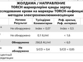 Результаты торч инфекции