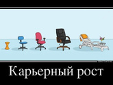 На каком вы этапе карьеры?