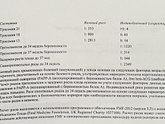 Увеличенное ТВП и высокие риски по 3 синдромам, амниоцентез и ХМА