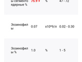 Девочки, есть тут врачи? Помогите, пожалуйста, с оак