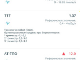 Эутирокс.