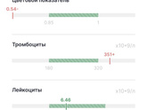 Помогите с анализом крови пожалуйста