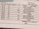 Зарплата МРОТ