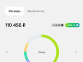 Затраты на продукты