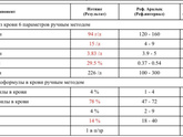 25Го числа ночью поступила