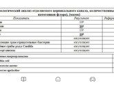 Девочки. Кто - нибудь может понимает, что это?