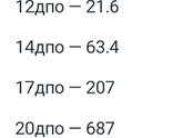 20 дпо - хгч 633. Девочки не низкий для 20 ДПО?