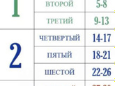 Срок !!!