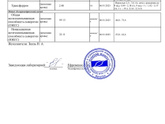 Анализы