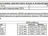 Анализ ХГЧ