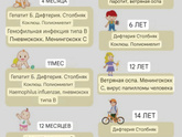 Тема вакцинации детей ..