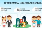 Квартира в ипотеку молодой семье должны доказать, что нуждаются((