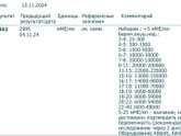 Высокий хгч и вопрос про многоплодную беременность
