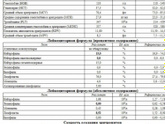 Расшифровка анализа крови