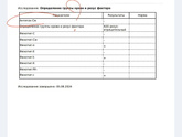 Анализ на антитела. Ничего не поняла! ((