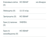 Я так понимаю есть