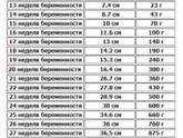 Ктр в 6,4 недели