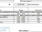 Результаты анализа на гормоны