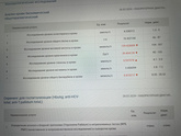 Анализы