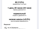 Динамика хгч