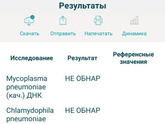 Одним уже легче...
